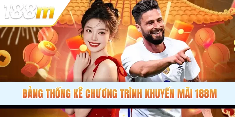 Bảng thống kê chương trình khuyến mãi 188M